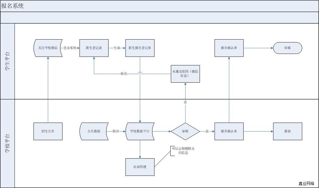 啟東市實(shí)驗(yàn)小學(xué)網(wǎng)上報(bào)名系統(tǒng).jpg 啟東市實(shí)驗(yàn)小學(xué)網(wǎng)上報(bào)名系統(tǒng).jpg