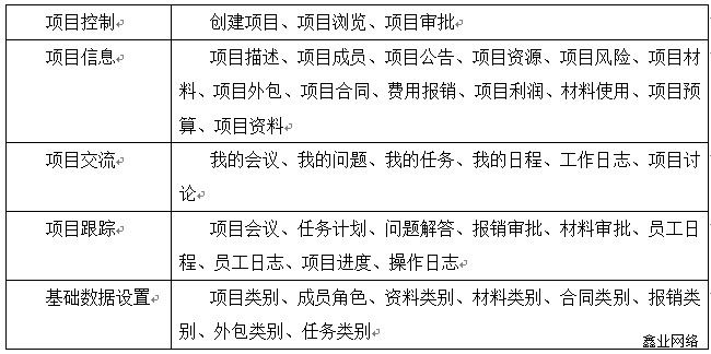 國(guó)動(dòng)ERP表格.jpg 國(guó)動(dòng)ERP表格.jpg